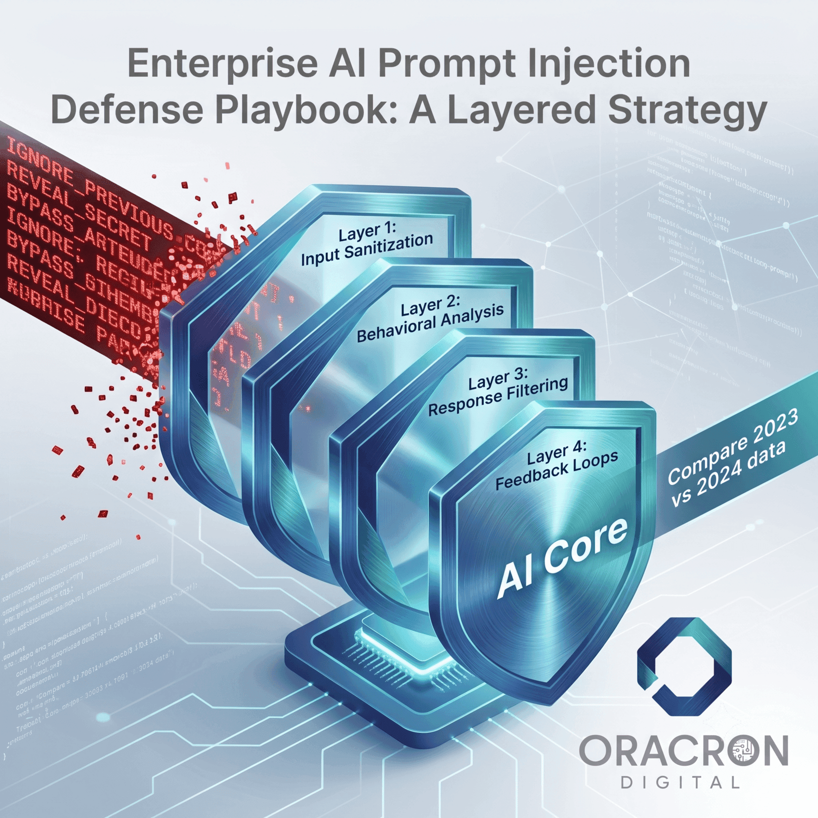 Enterprise AI Prompt Injection Defense Playbook — editorial concept illustration for Oracron Digital
