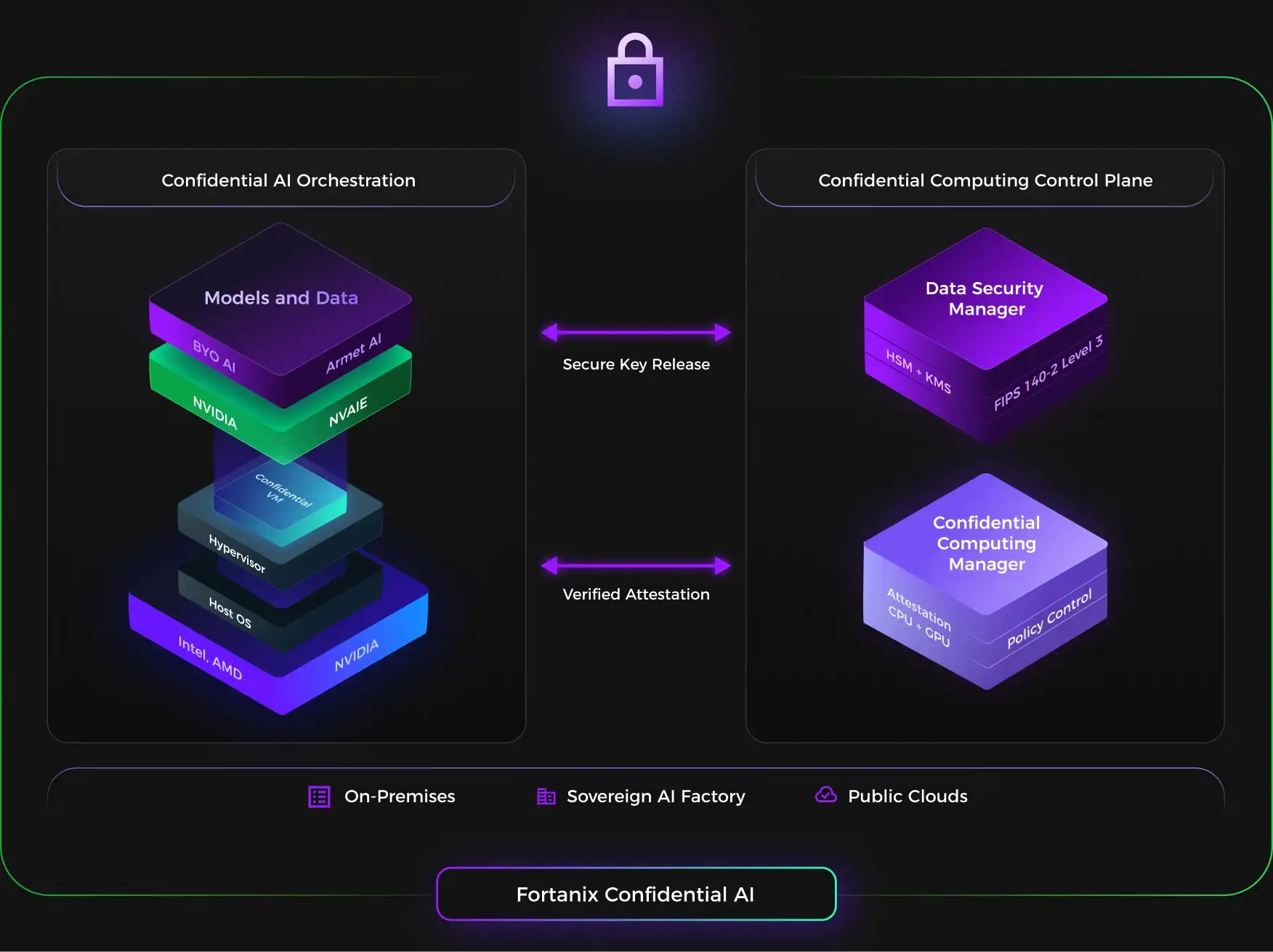 Confidential Computing for Enterprise AI Confidential Computing for Enterprise AI — editorial concept illustration for Oracron Digital