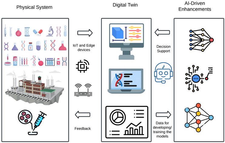 AI-Powered Digital Twins Industrial Operations: 2026 Playbook AI-powered digital twins industrial operations — editorial concept illustration for Oracron Digital